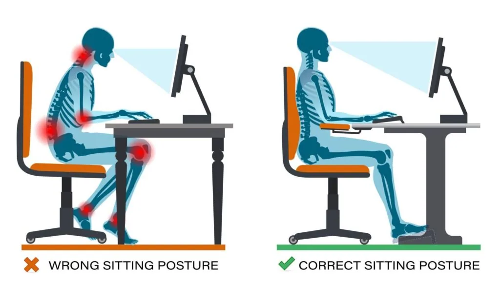 Side-by-side comparison of incorrect slouched posture and correct upright posture while sitting at a desk, with red pain indicators showing affected areas in the incorrect posture.